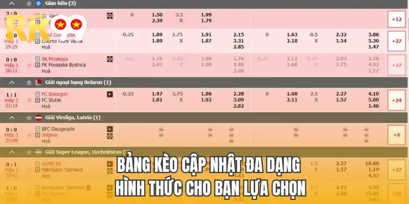 Bảng kèo cập nhật đa dạng hình thức cho bạn lựa chọn