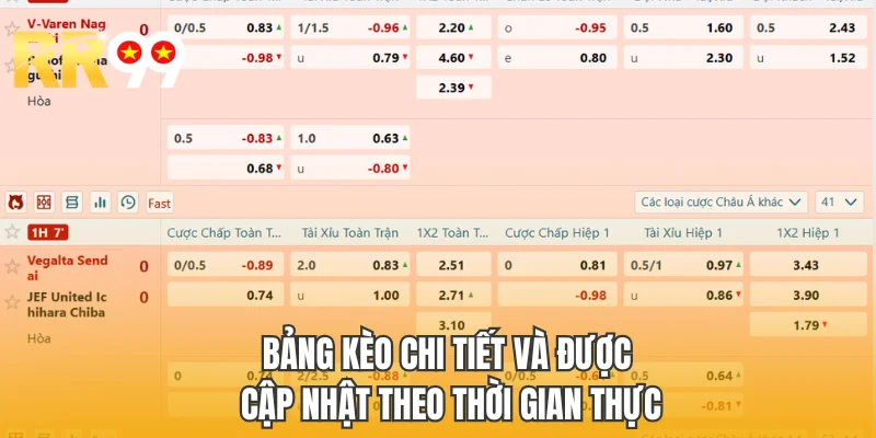 Bảng kèo chi tiết và được cập nhật theo thời gian thực